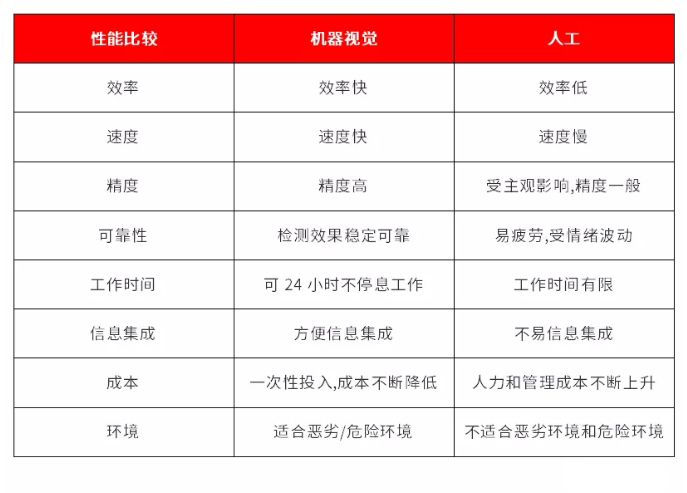 机器视觉是什么？厉害在哪儿？